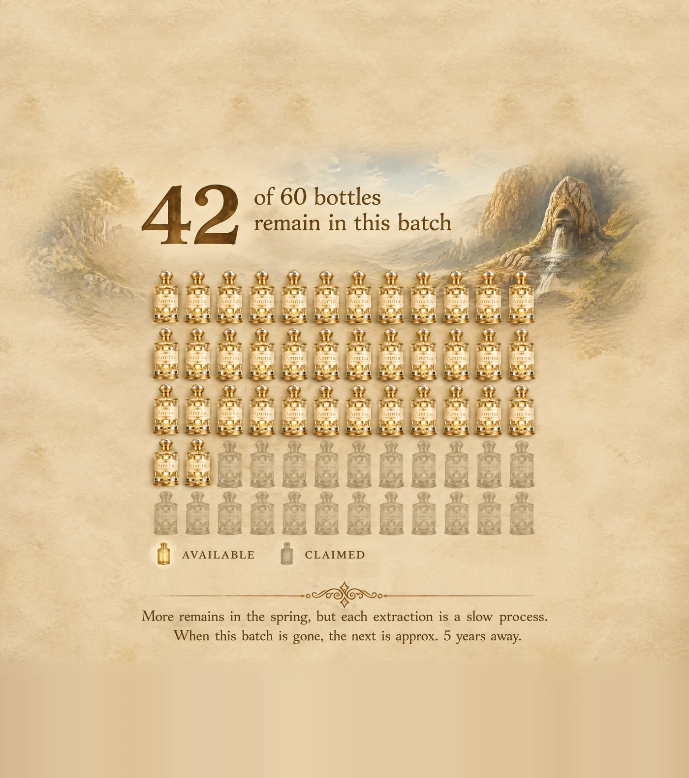 42 of 60 bottles remain in this batch, shown as a grid of Amrita bottles beneath the fountain. More remains in the spring, but each extraction is a slow process; when this batch is gone, the next is approximately 5 years away.
